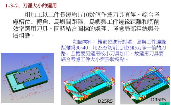 學程式設計，這些UG的特殊功能，你都知道多少呢