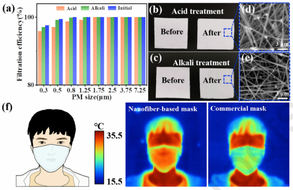 PVDF&sol;ZIF8光致抗菌膜的製備及其PM2&period;5-0&period;3捕獲和油水分離效能研究