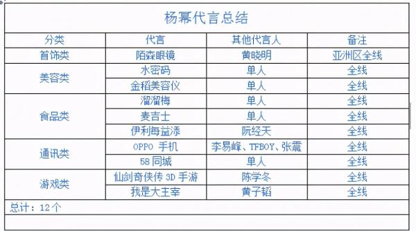 一參演就是爛片？這7位演員，有的賺錢失了口碑，有的也是被害了