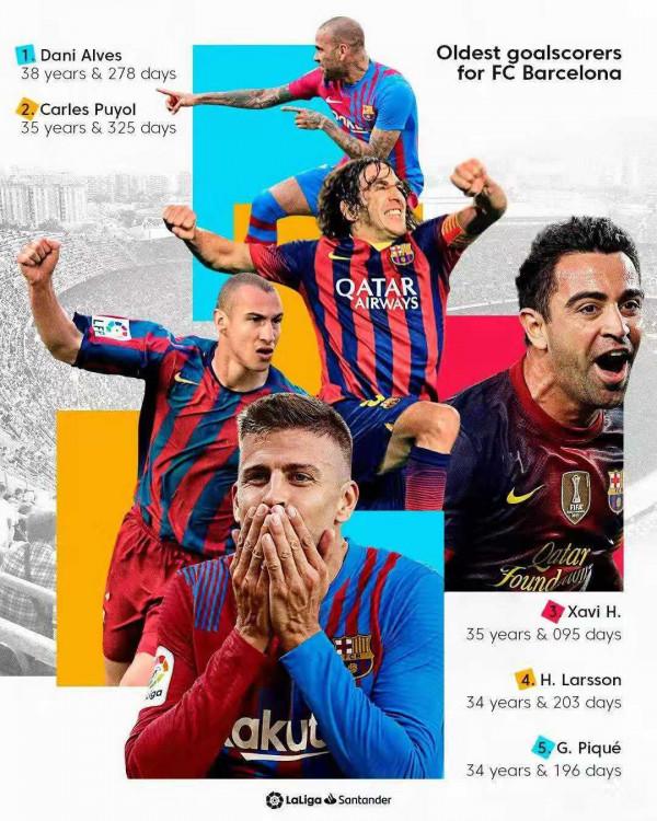 都過來叫二爺！21世紀後衛創造進球榜：阿爾維斯276球高居榜首