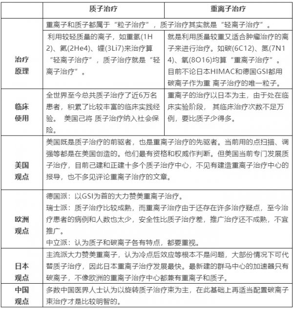 世界首例!新一代重離子療法成功臨床 世界首例!新一代重離子療法成功臨床