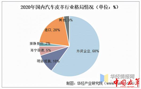 國產汽車革崛起成趨勢!預計2025年市場規模達到104億元 國產汽車革崛起成趨勢!預計2025年市場規模達到104億元