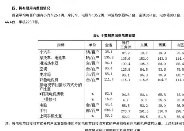 東部七省農民生活條件排名:浙江yyds,江蘇遠超江西,閩粵伯仲 東部七省農民生活條件排名:浙江yyds,江蘇遠超江西,閩粵伯仲