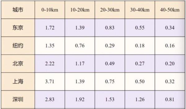 農民工大規模返鄉，農村勞動力迴流，小城鎮化發展或將迎來良機