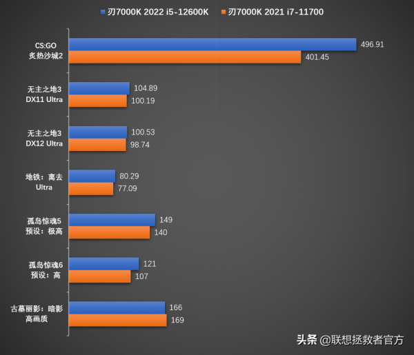 拯救者刃7000K 2022官方評測——新勇士能否戰勝老帝王