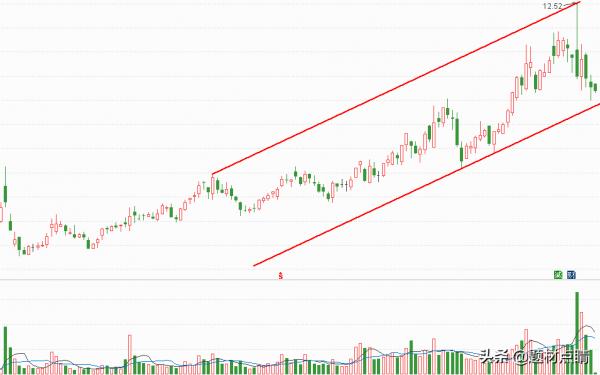 化工龍頭股:十大潛力化工龍頭企業 化工龍頭股:十大潛力化工龍頭企業