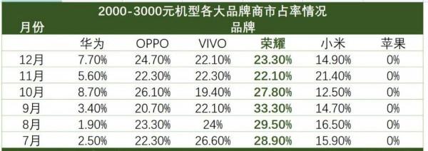 2022年手機風向何處：平湖，驚雷與暗潮