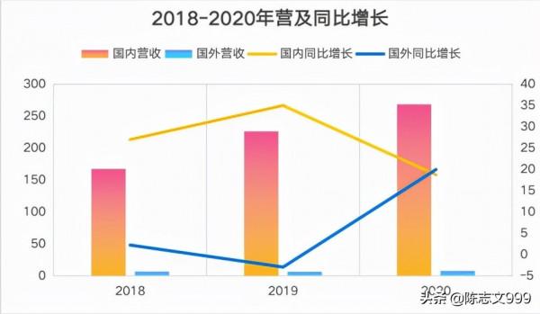 創新藥龍頭恆瑞醫藥,還能王者歸來嗎? 創新藥龍頭恆瑞醫藥,還能王者歸來嗎?
