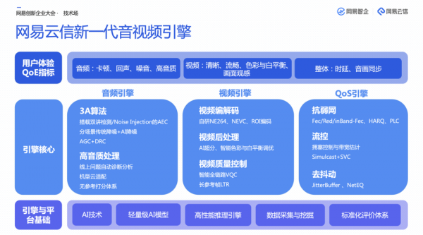 網易雲信 6 週年｜以夢為馬，譜寫融合通訊新篇章