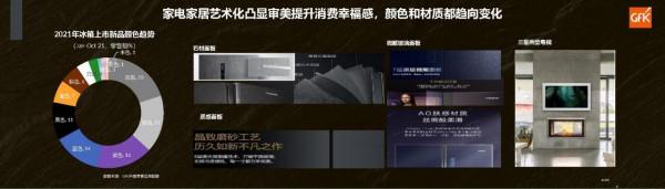 2021年高階家電市場白皮書-GfK
