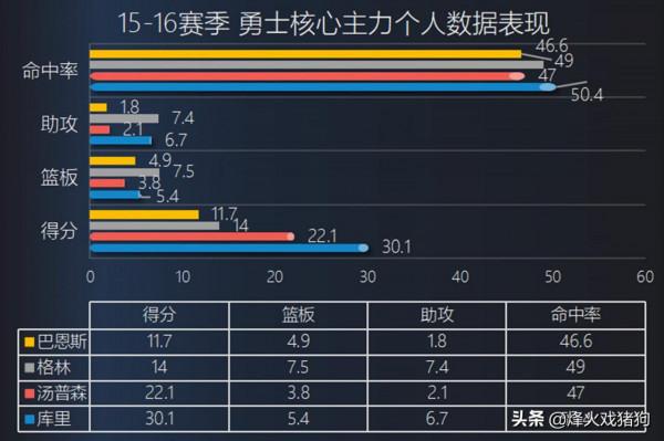 翻舊賬！若16年總決賽G5格林沒被禁賽，勇士根本不會輸掉系列賽？