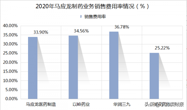 馬應龍，接著奏樂接著舞？