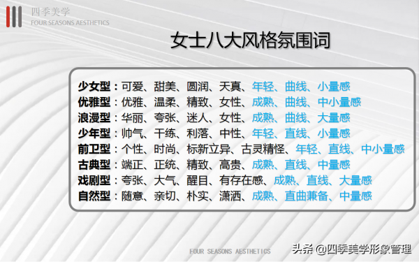 這樣解說穿衣風格,還會覺得抽象嗎 這樣解說穿衣風格,還會覺得抽象嗎