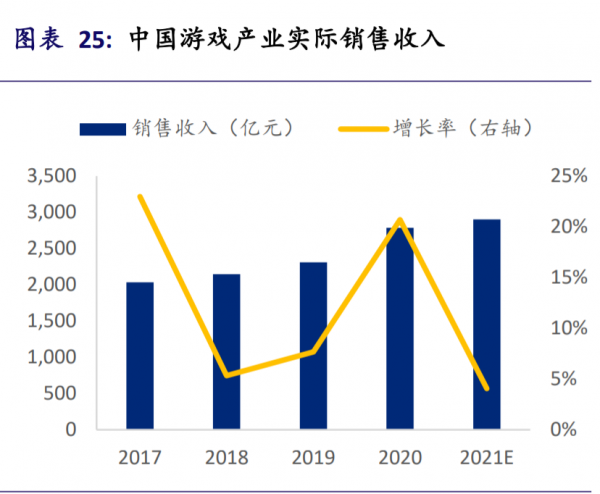 網際網路行業2022年展望：擁抱的不只是監管，還有元宇宙