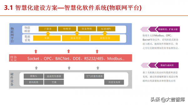 5G+智慧服務區建設方案（PPT推薦下載）