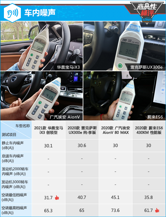 四款高階純電動SUV商品性橫評