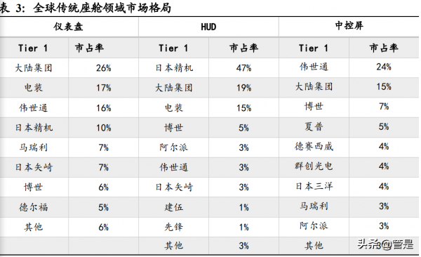 均勝電子研究報告:安全業務觸底,汽車電子開啟新空間 均勝電子研究報告:安全業務觸底,汽車電子開啟新空間