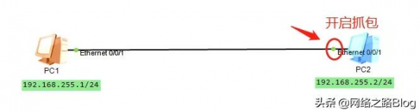 有沒有好奇過路由器寬頻撥號mtu值為什麼是1492呢?瞭解MTU與分片 有沒有好奇過路由器寬頻撥號mtu值為什麼是1492呢?瞭解MTU與分片