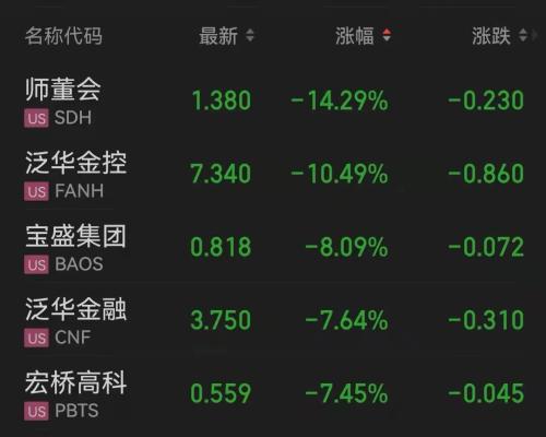 中國五礦等稀土資產戰略性重組獲批;中材科技擬23億元投建鋰電池專案;特斯拉漲逾7% 中國五礦等稀土資產戰略性重組獲批;中材科技擬23億元投建鋰電池專案;特斯拉漲逾7%