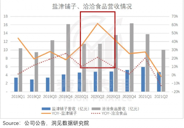 醬油、瓜子都賣不動了，全是社群團購惹的禍？