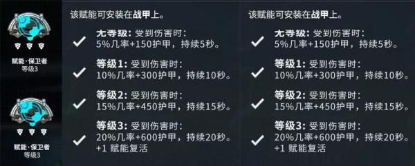 無窮妙道，肉身成聖——疫變之巢攻略「星際戰甲2021」