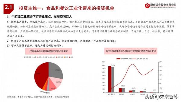 食品飲料行業投資策略：尋找結構性機會，把握三大投資主線