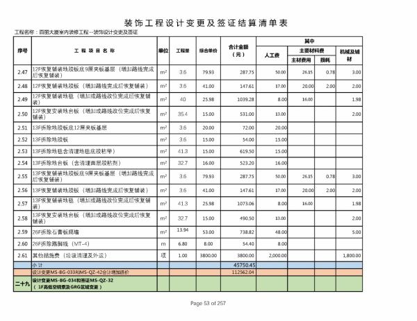 220212百麗簽證及設計變更單對應造價