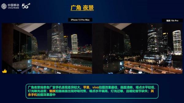 中國移動釋出2021年智慧硬體質量報告 手機拍照vivo獲第一