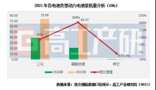 2022年第1批推薦目錄電池配套