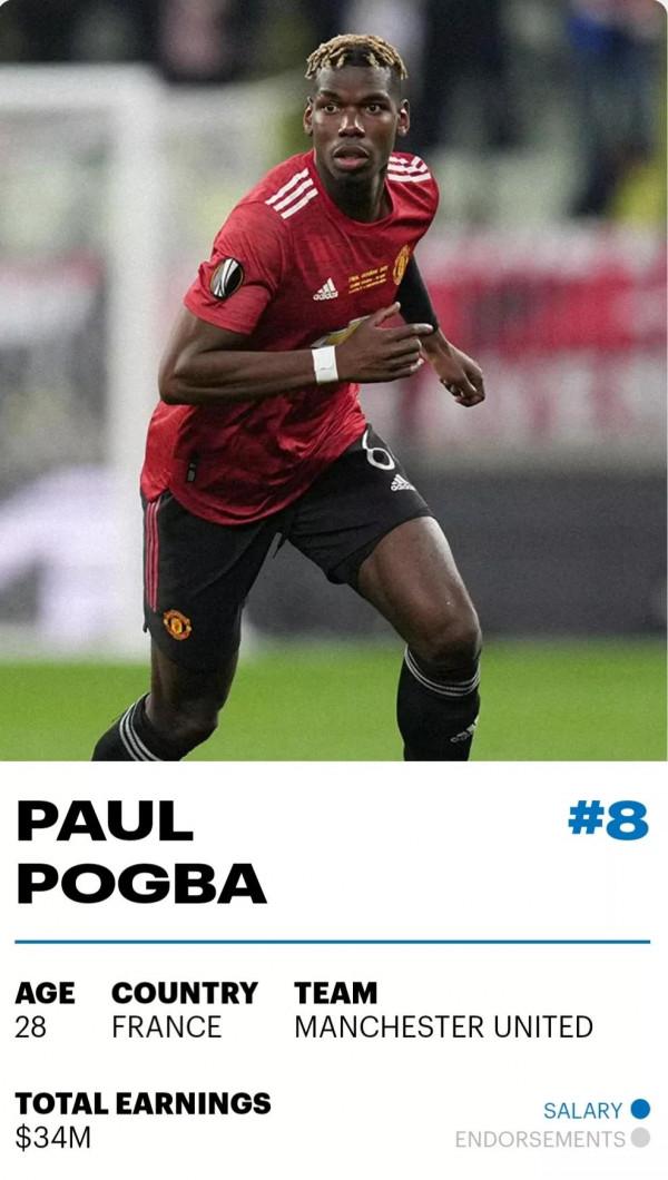 爆：2021年世界上收入最高的足球運動員，前十名梅西屈尊第二