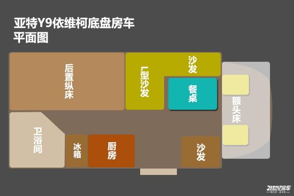 72%銷量佔比,將爆款持續到底!全網首測亞特Y9房車 72%銷量佔比,將爆款持續到底!全網首測亞特Y9房車