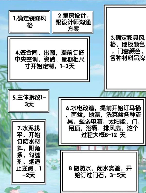 裝修日記第一集 裝修日記第一集