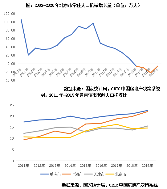 京系房企發展現狀及擴張模式探究