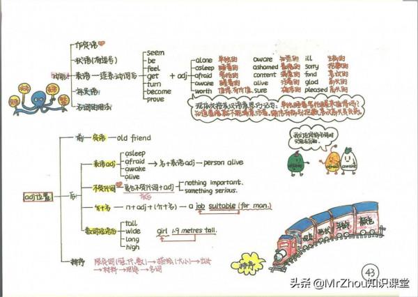 博士媽媽:我濃縮新概念1-4冊核心筆記和要點65頁,8天精通語法 博士媽媽:我濃縮新概念1-4冊核心筆記和要點65頁,8天精通語法