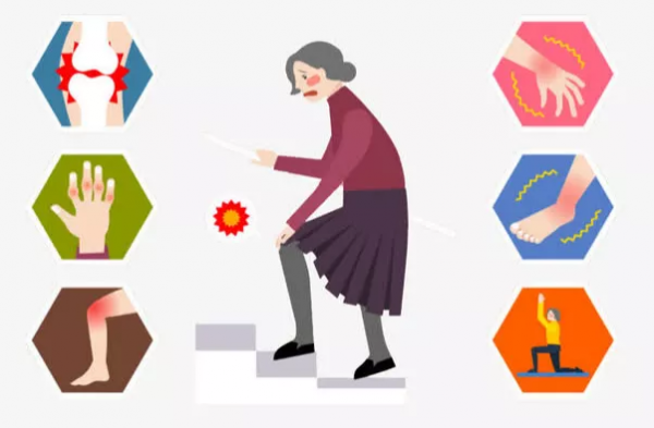 中醫和西醫說的“風溼”,是一樣的嗎? 中醫和西醫說的“風溼”,是一樣的嗎?