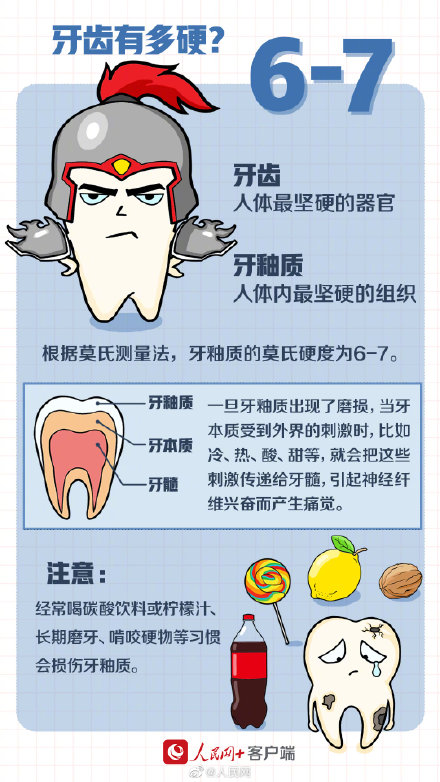 全國愛牙日,一起解鎖牙齒密碼 全國愛牙日,一起解鎖牙齒密碼