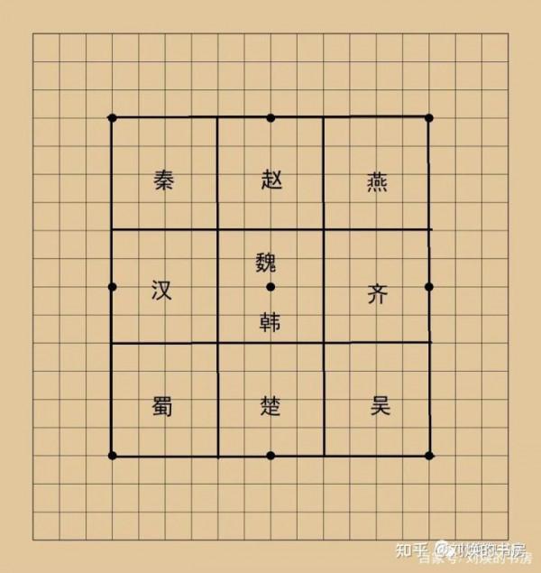 天下九宮格和歷朝歷代五德相結合,歷代王朝的德行是什麼? 天下九宮格和歷朝歷代五德相結合,歷代王朝的德行是什麼?