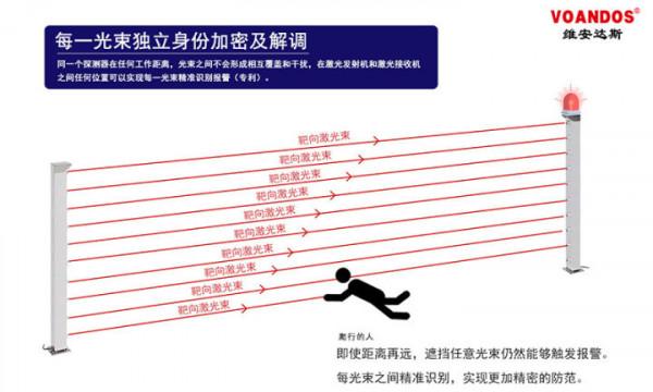 「安防」鐳射對射的智慧光束身份識別技術是什麼? 「安防」鐳射對射的智慧光束身份識別技術是什麼?