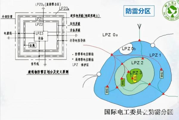 防雷與接地基礎知識詳解，不收藏，實在是太可惜了