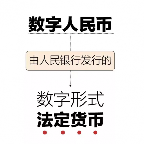&commat;新津人，什麼是數字人民幣？看完你就懂！