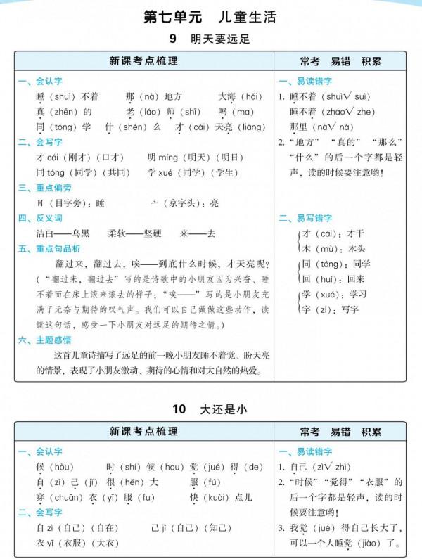 一年級語文上冊「每課考點」梳理彙總，這些知識必須掌握