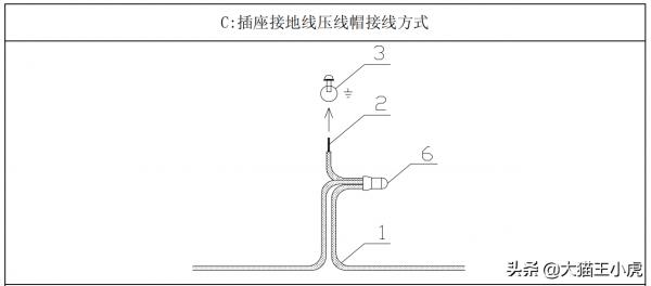 機電工程魯班獎細部做法系列三（優秀的標化手冊、珍貴資料）