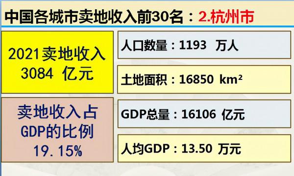 最新全國賣地收入排行：誰是最依賴土地財政的城市？