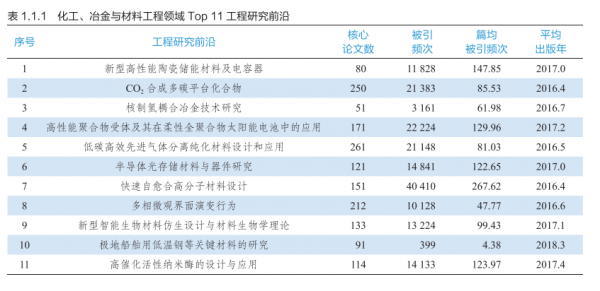 中國工程院釋出《2021全球工程前沿》 中國工程院釋出《2021全球工程前沿》