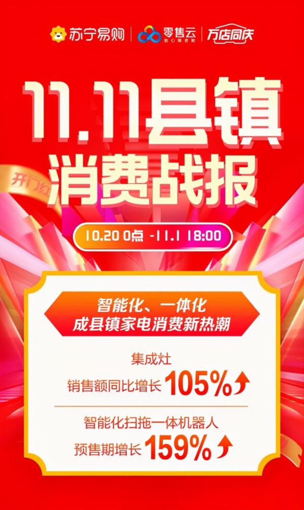 縣鎮市場加快消費升級,蘇寧易購零售雲智慧一體化產品雙十一熱銷 縣鎮市場加快消費升級,蘇寧易購零售雲智慧一體化產品雙十一熱銷