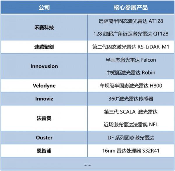 「縮水」的CES 2022：元宇宙被「潑冷水」、汽車「火熱」……