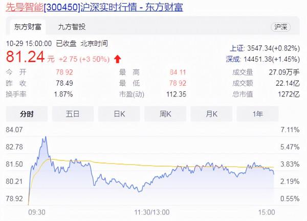 “智造大王”王燕清,22年幹出1200多億 “智造大王”王燕清,22年幹出1200多億