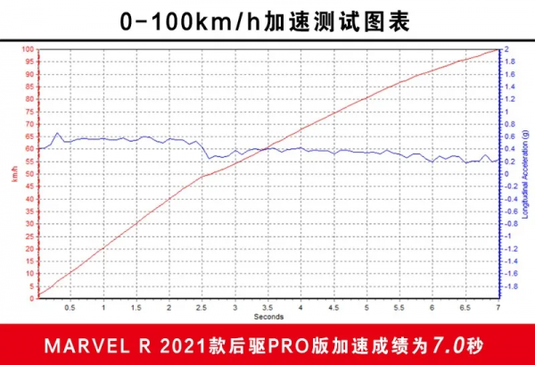 泊車體驗逆天 深度體驗MARVEL R
