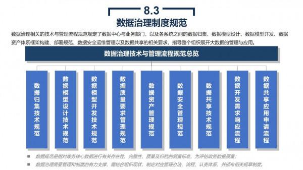 政務大資料平臺、資源平臺、資料平臺建設解決方案