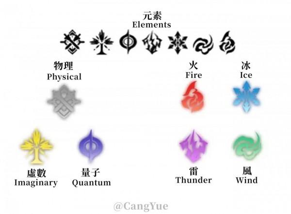 米哈遊新作即將來臨 米哈遊新作即將來臨